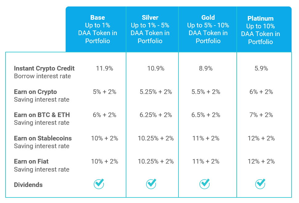 Exchange image